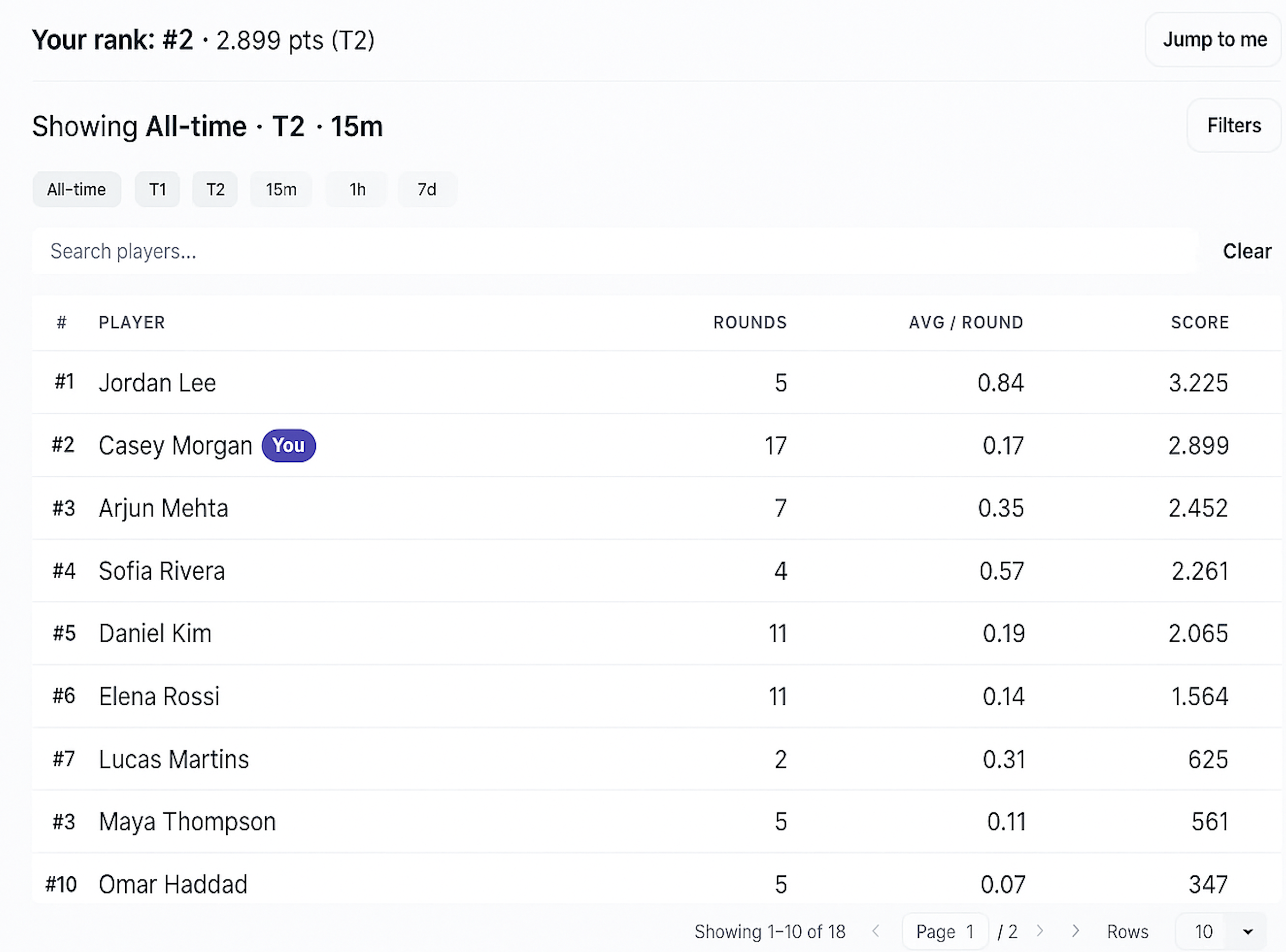 Leaderboard — seasonal rankings