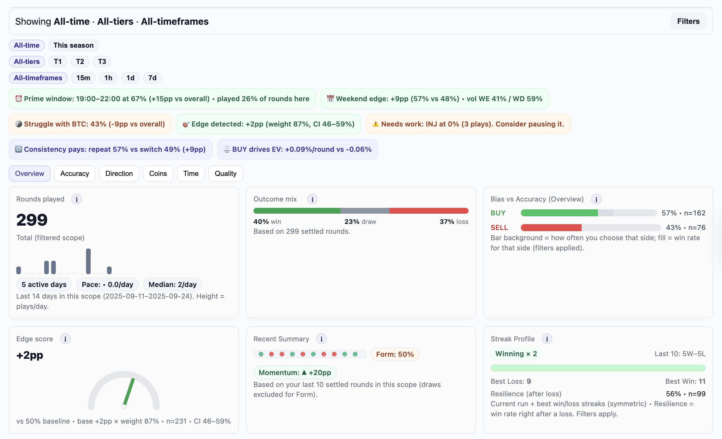 My Stats — accuracy, bias, streaks